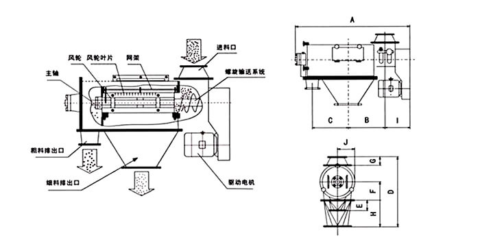 臥式氣旋篩技術參數