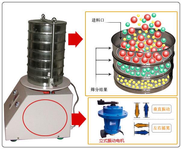 實驗室振動篩分機剖視圖