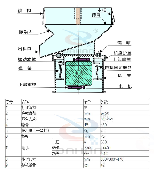 技術參數