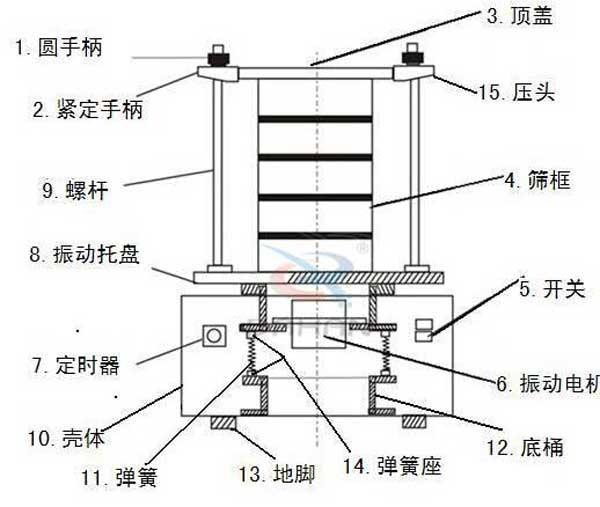 試驗篩結構