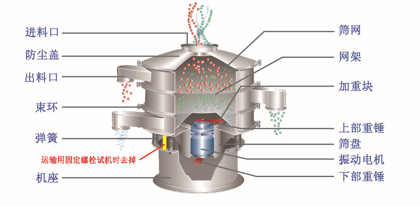 小型篩粉機結構圖