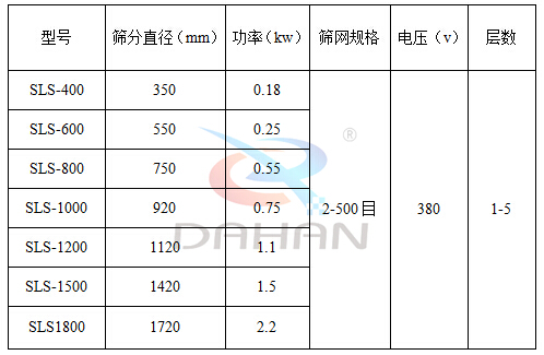 耐腐蝕塑料篩分機